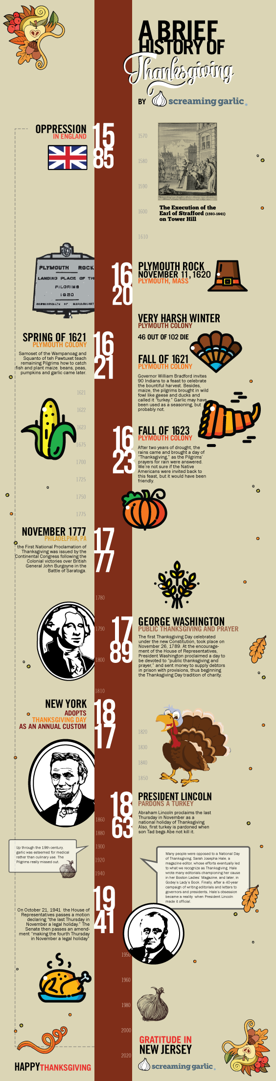 thanksgiving-info-graphic-by-SG.png